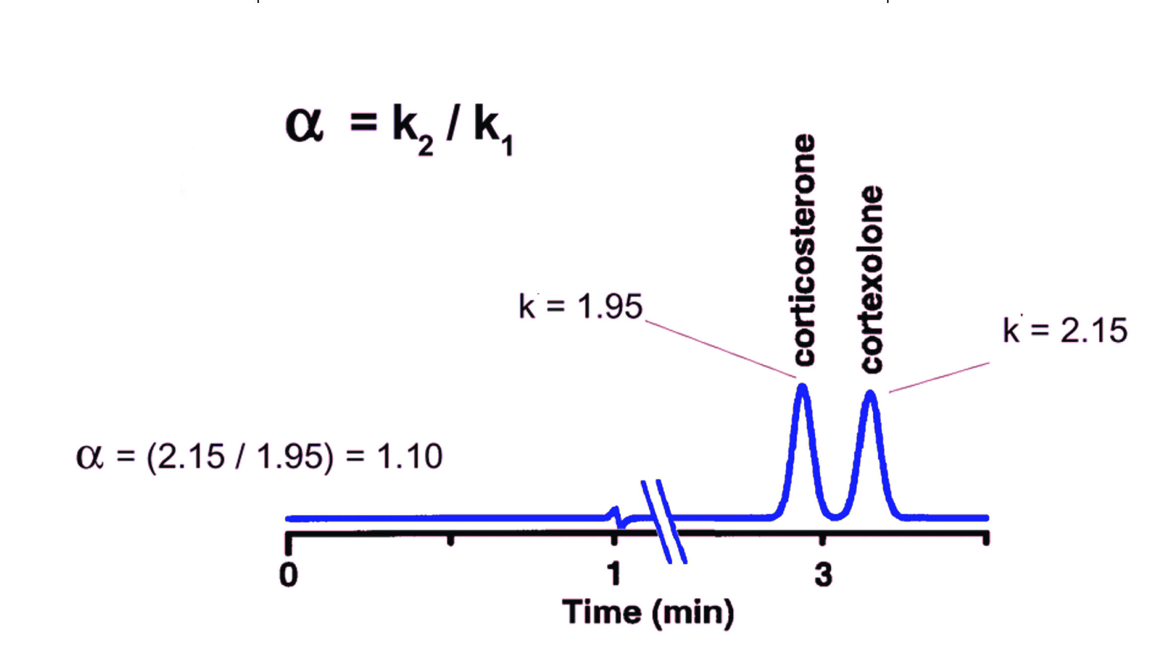 BacktoBasics 3 Selectivity